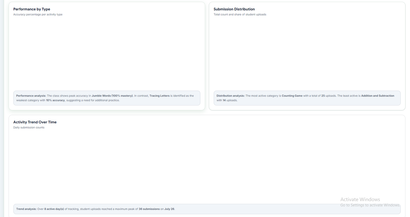 Submission trends
